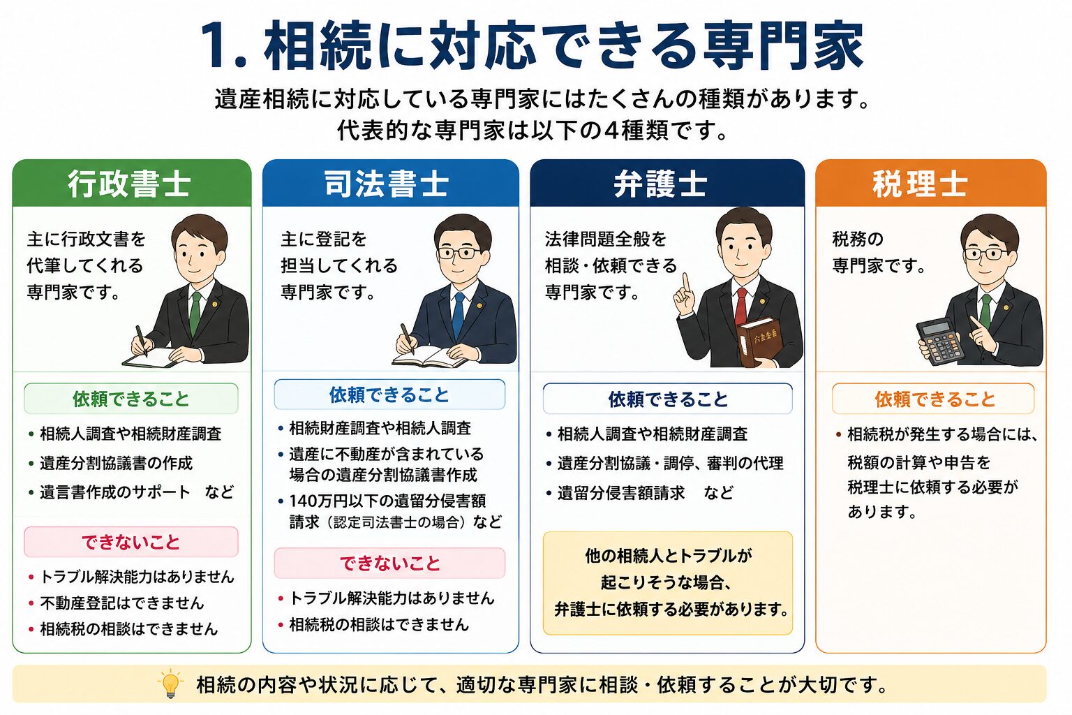 相続に対応できる専門家