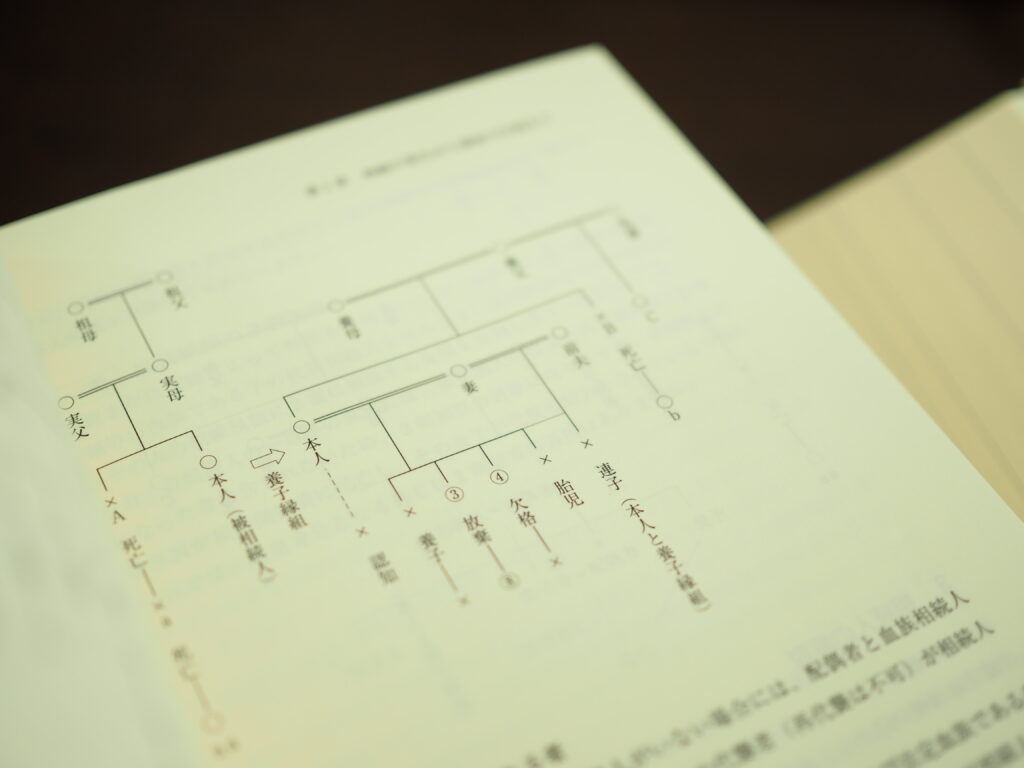 相続順