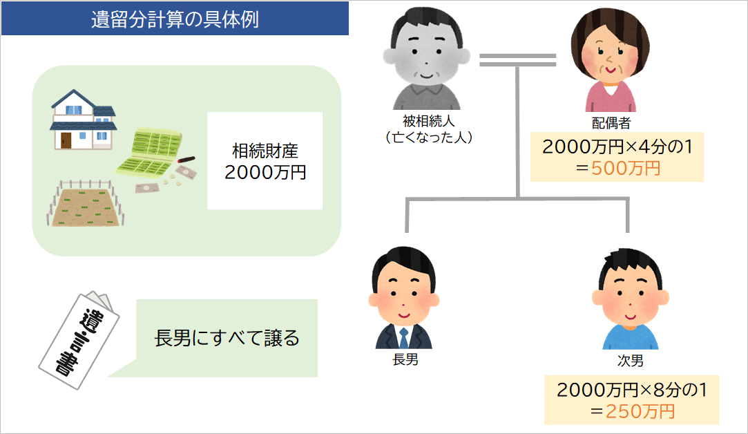 遺留分計算の具体例