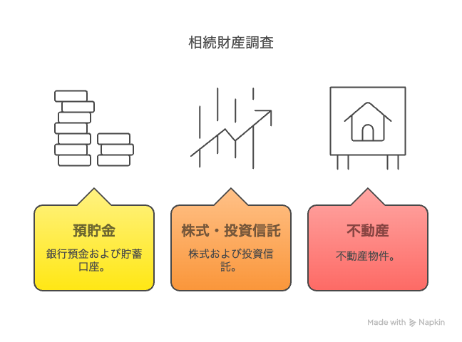 預貯金
株式・投資信託
不動産