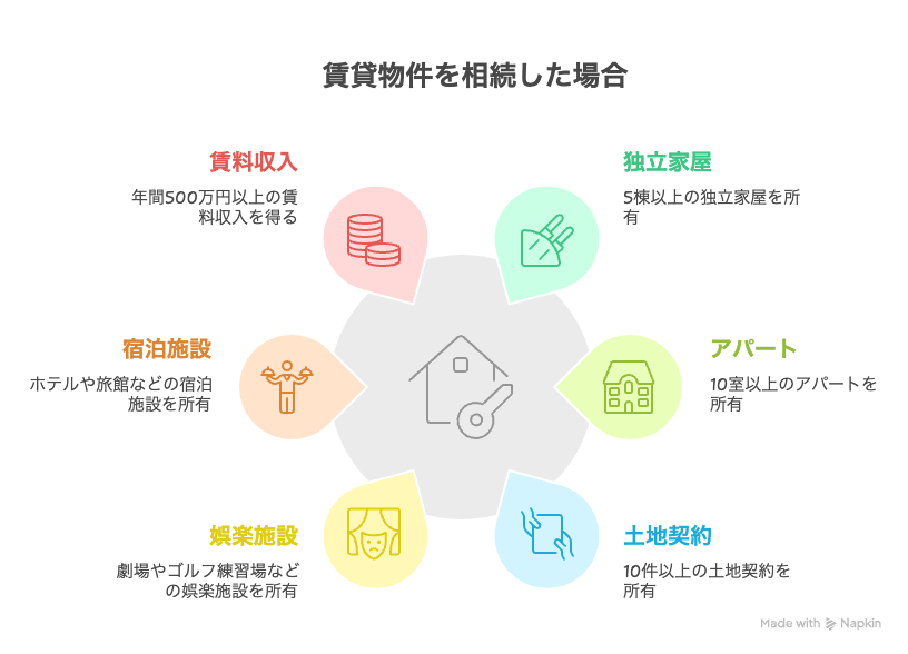 賃貸物件を相続した場合