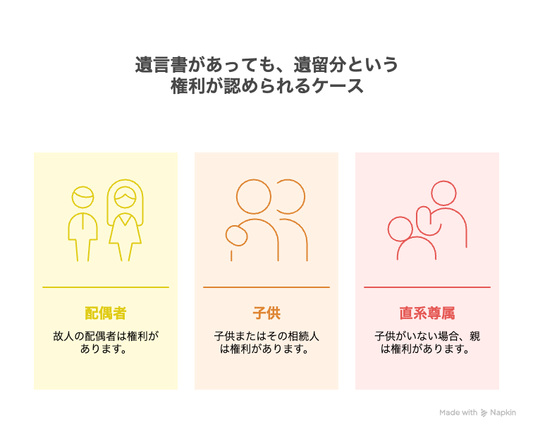 遺言書があっても、遺留分という権利が認められるケース