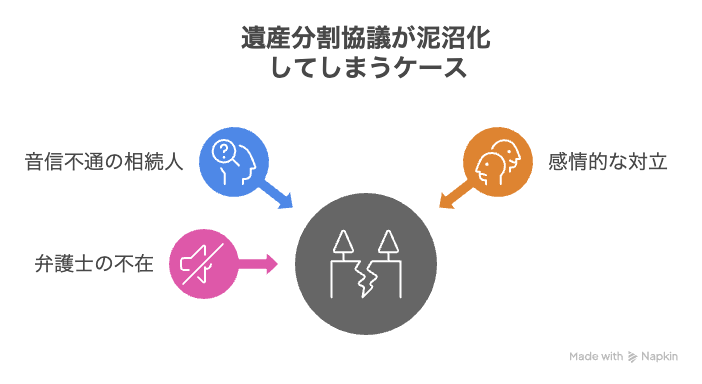 遺産分割協議が泥沼化してしまうケース