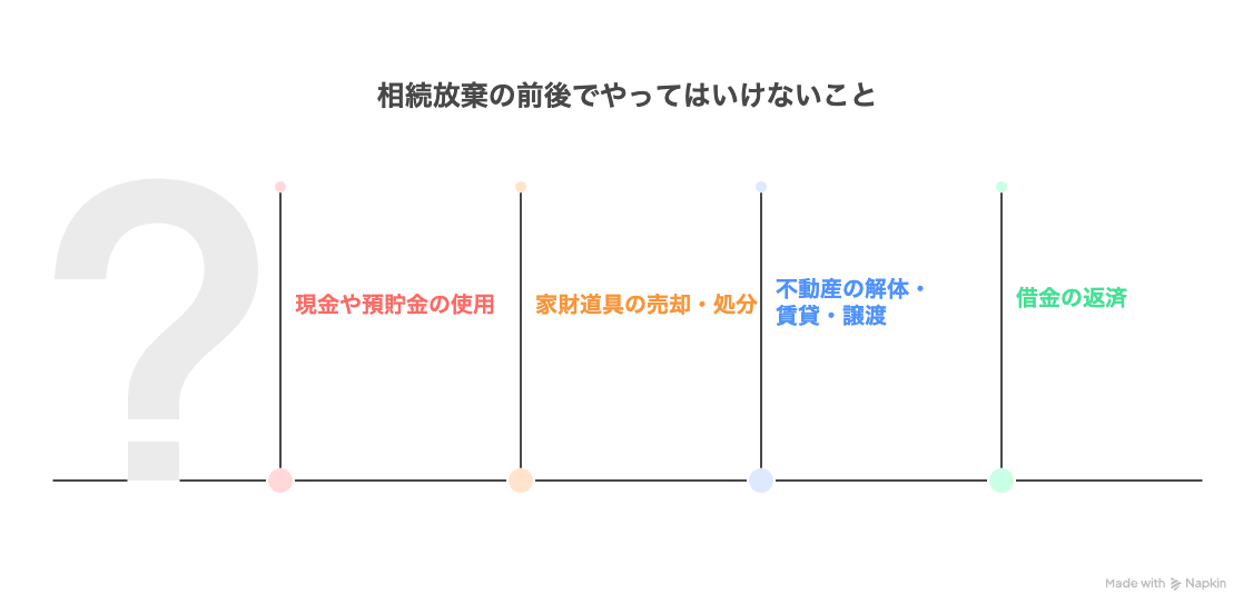 相続放棄の前後でやってはいけないこと