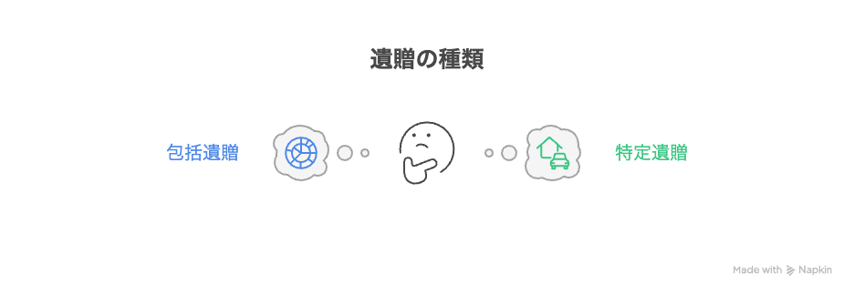 遺贈の種類