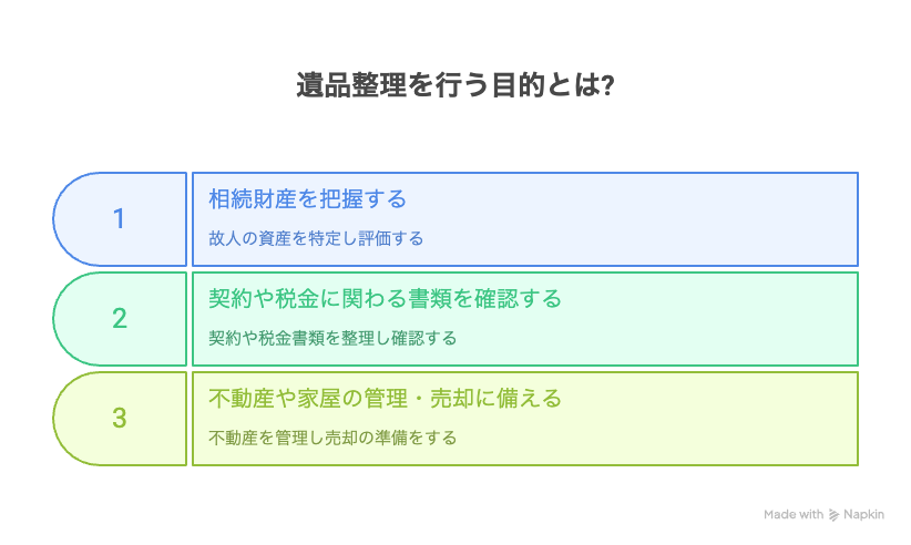 遺品整理を行う目的とは?