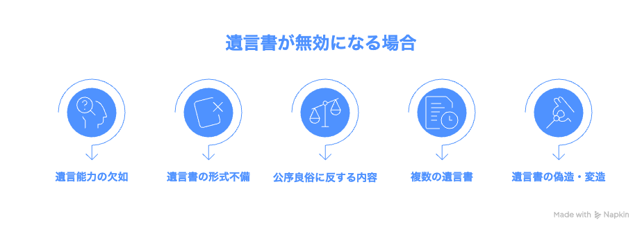 遺言書が無効になる場合