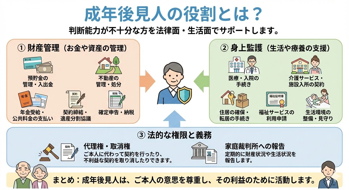 成年後見人の役割