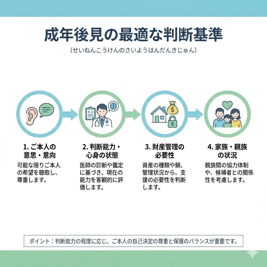 成年後見の最適な判断基準