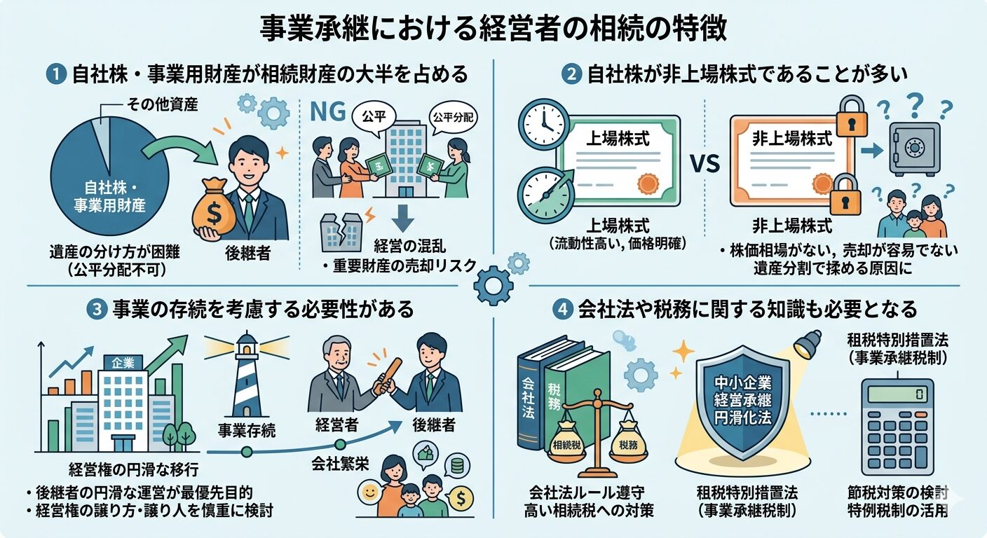 事業承継における経営者の相続の特徴