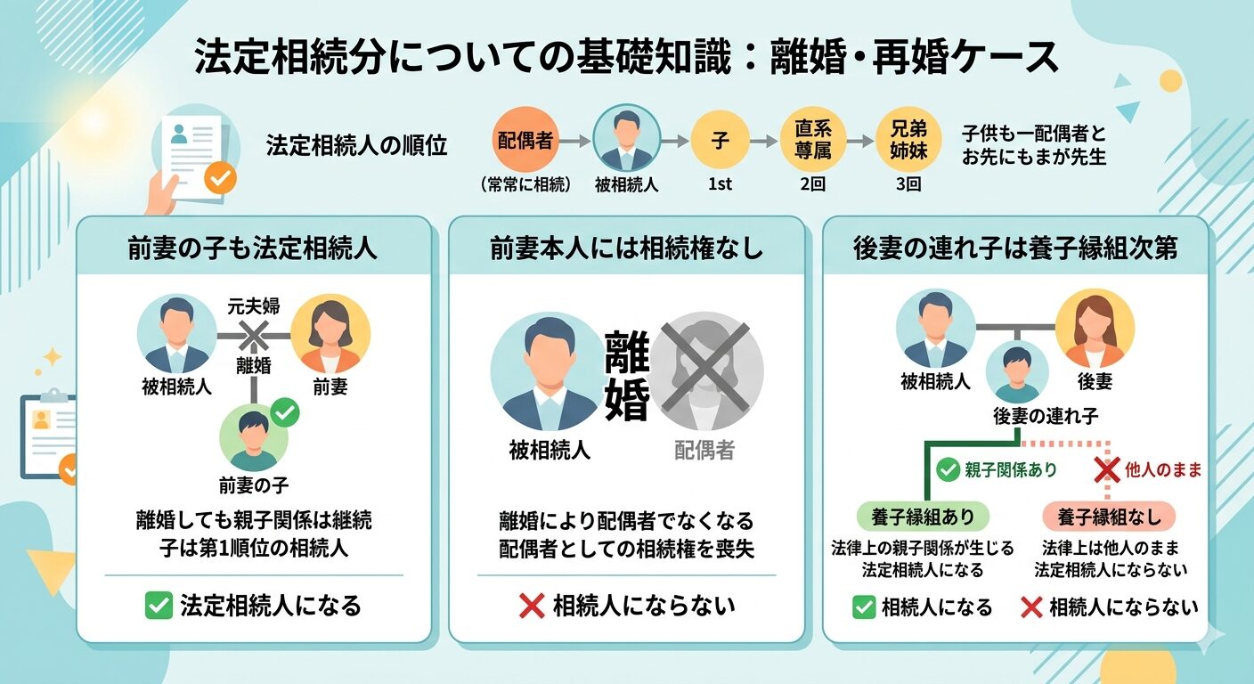 法定相続分についての基礎知識