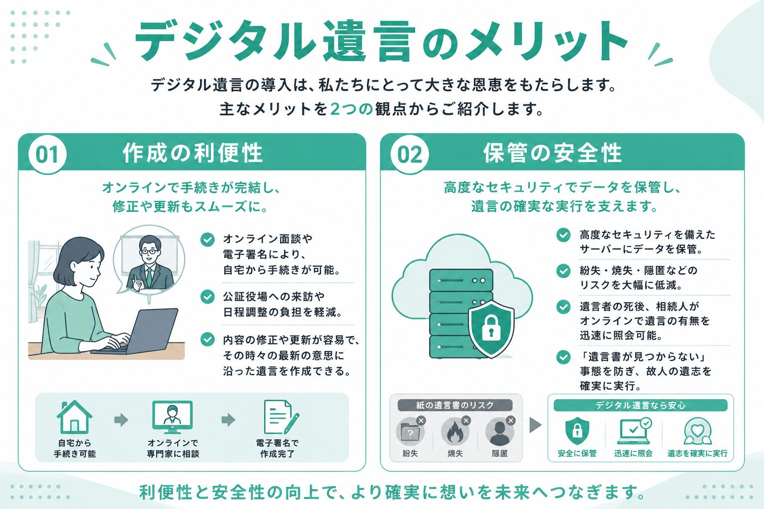 デジタル遺言のメリット