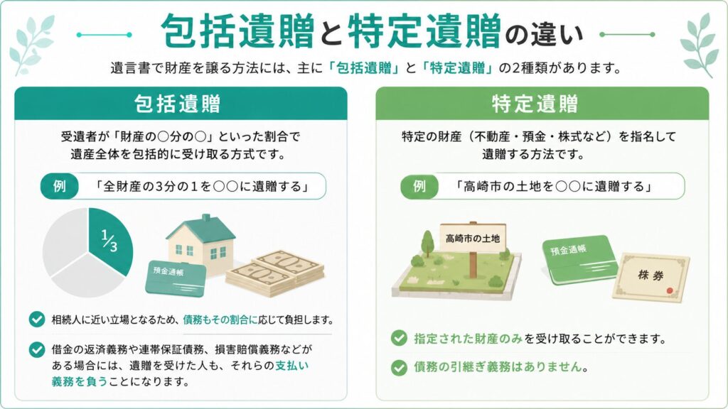 遺贈の種類